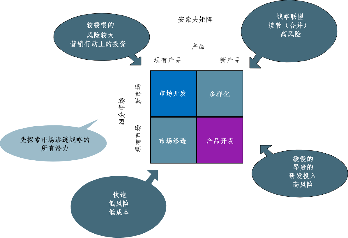 产品经理，产品经理网站